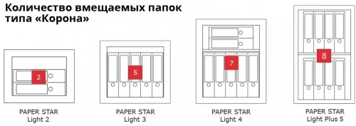 Сейф Format Paper Star Light 4 EL